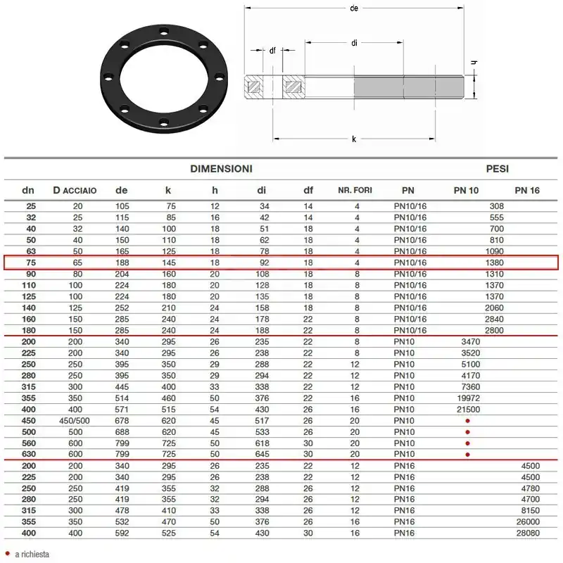 EUROSTANDARD 20.49 Flangia Acciaio Ø75 Pn10/16 - 2049100075