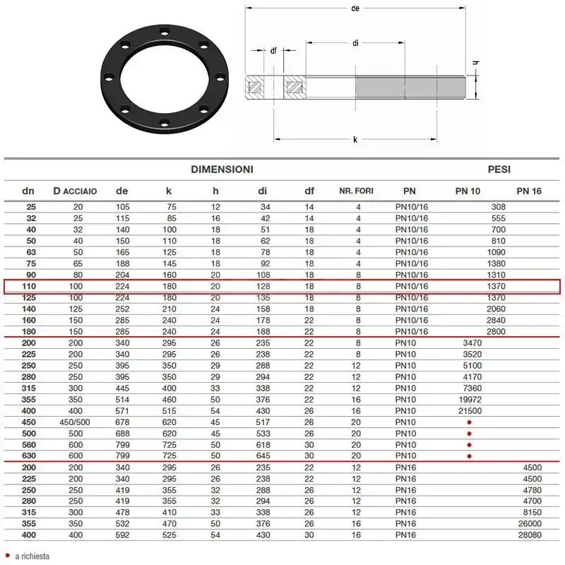 EUROSTANDARD 20.49 Flangia Acciaio Ø110 Pn10/16 - 2049100110