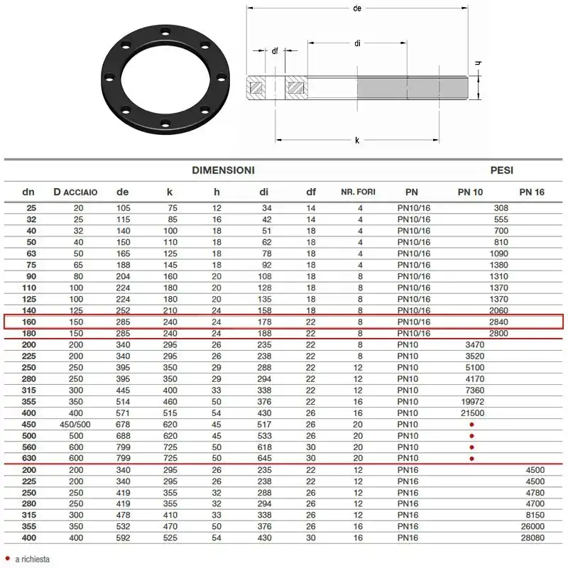 EUROSTANDARD 20.49 Flangia Acciaio Ø160 Pn10/16 - 2049100160