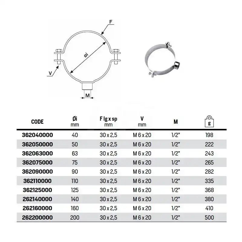 Collare fissaggio tubo polietilene con manicotto ø 1/2” ø125 362125000