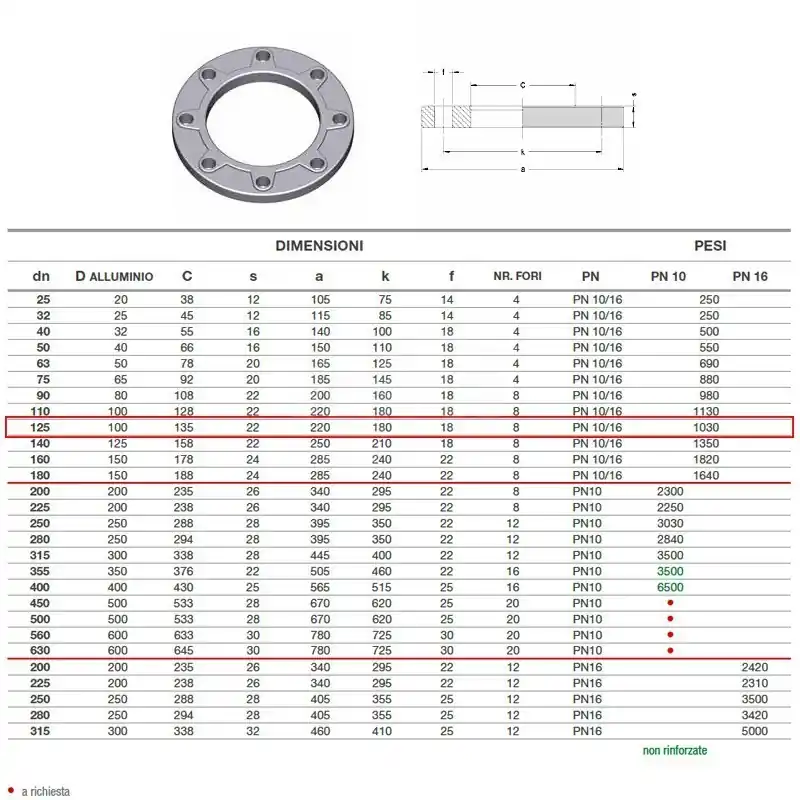 EUROSTANDARD 20.40 Flangia Alluminio Ø125 Pn10/16 - 2040100125