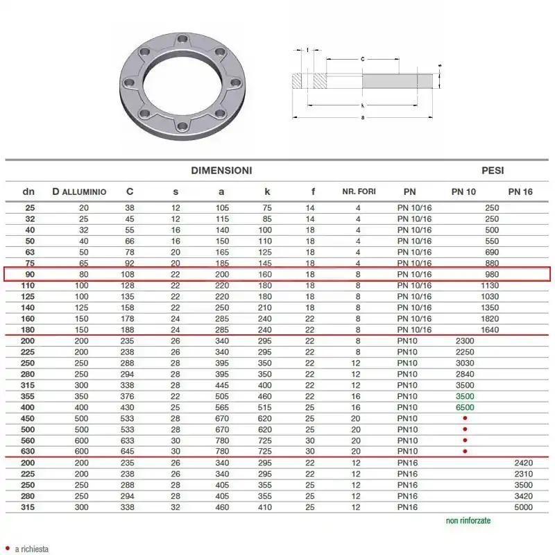 EUROSTANDARD 20.40 Flangia Alluminio Ø90 Pn10/16 - 2040100090