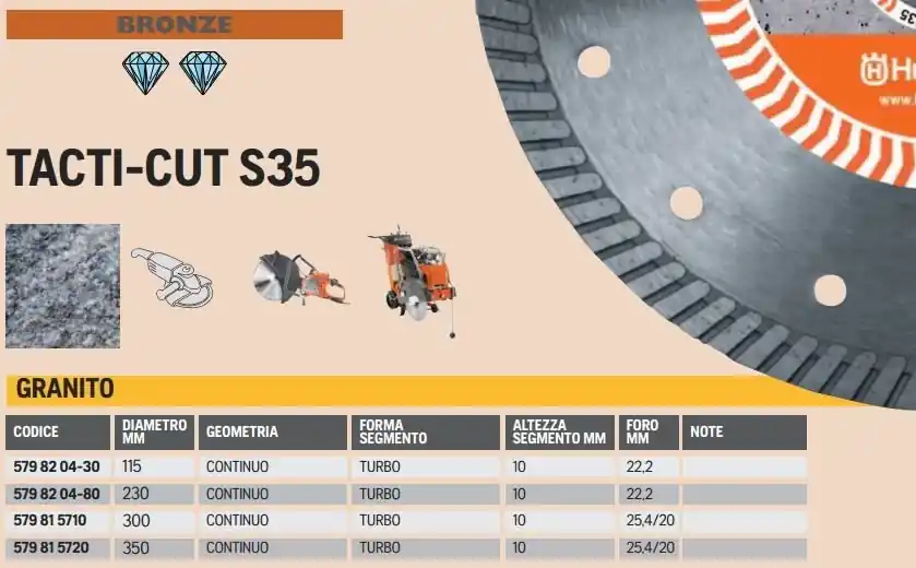 Disco Diamantato Hva 115 Tacti-Cut S35 Granito Husqvarna